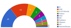 resultados espanya